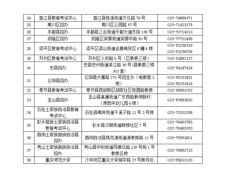 2019下半年重慶教師資格證考試報(bào)名時(shí)間：9月3日-9月6日(圖5)