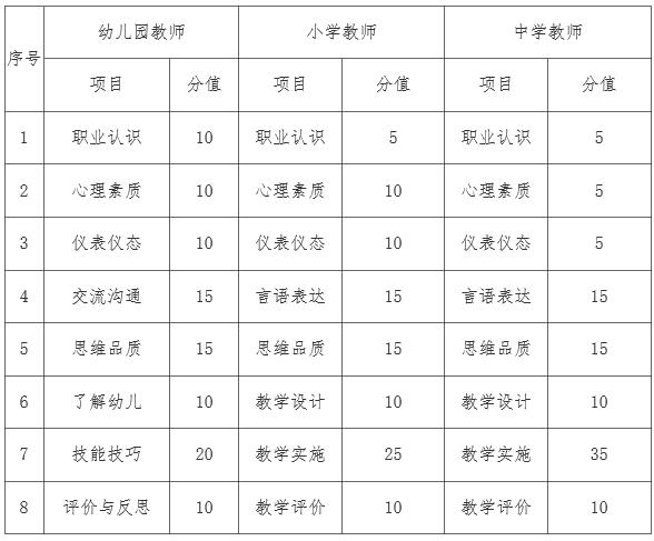 2021年教師資格考試報名指南，收費標準及時間安排(圖2)