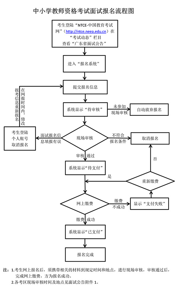 2021年廣東教師資格考試報名條件及考試有關事項(圖1)