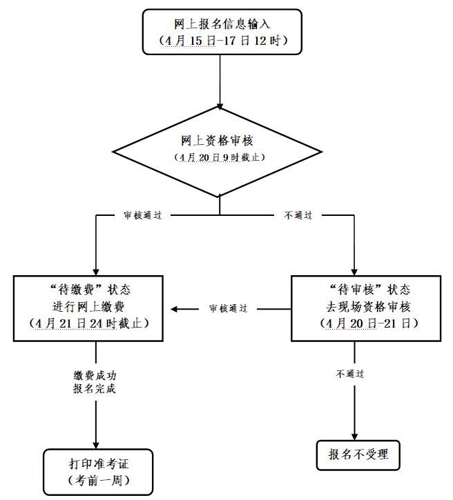 2021年教師資格考試報(bào)考條件，舟山報(bào)名入口(圖1)