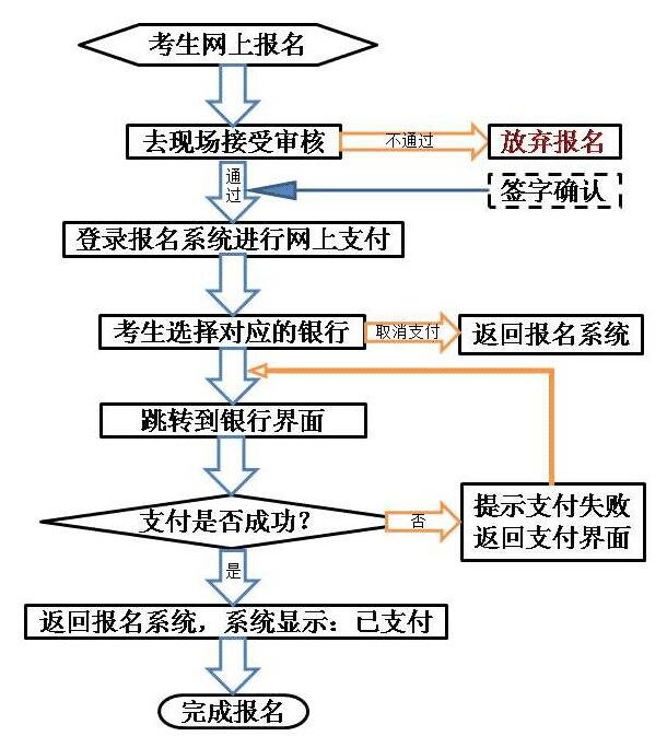 2021年中小學教師資格考試報名時間，甘肅報名入口(圖2)