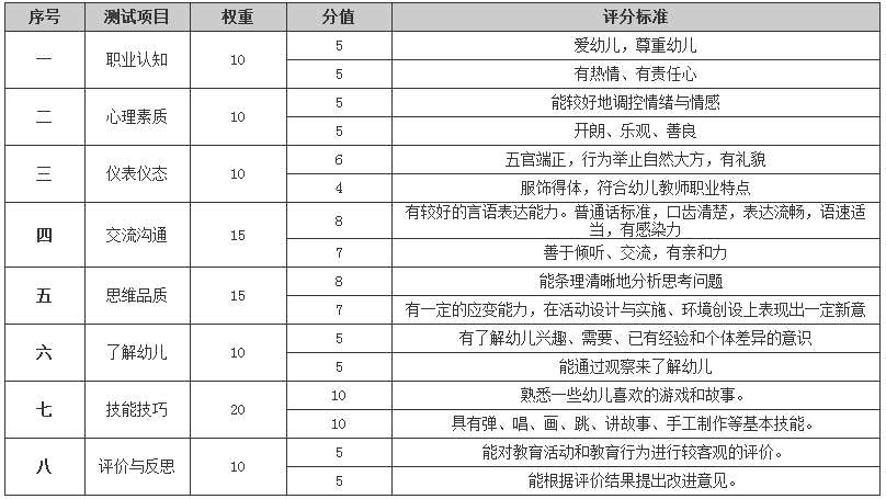 2021上半年教師資格證面試成績查詢于6月15日開通(圖2)