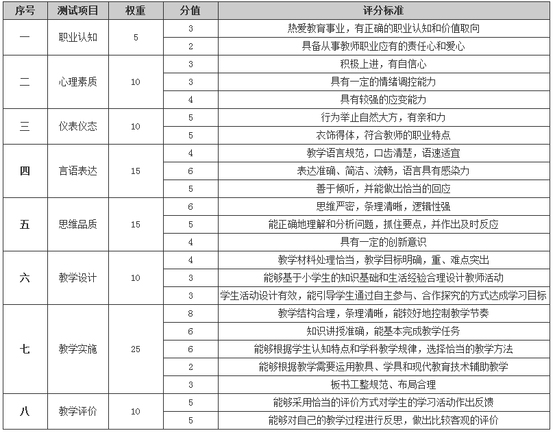 2021上半年教師資格證面試成績查詢于6月15日開通(圖3)